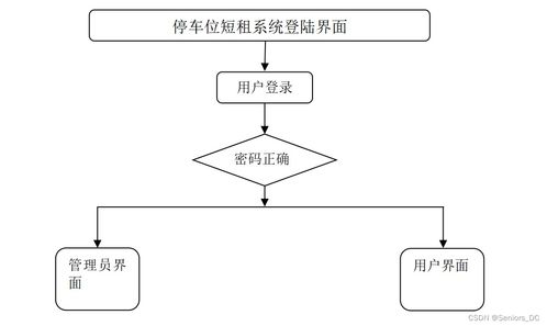 基于SpringBoot的停車位租賃管理系統(tǒng)設(shè)計(jì)與實(shí)現(xiàn)