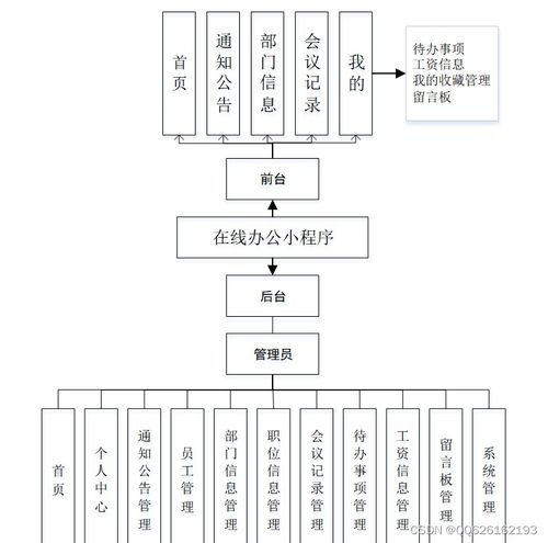 基于Spring Boot與微信小程序的在線辦公系統(tǒng)設(shè)計(jì)與實(shí)現(xiàn)