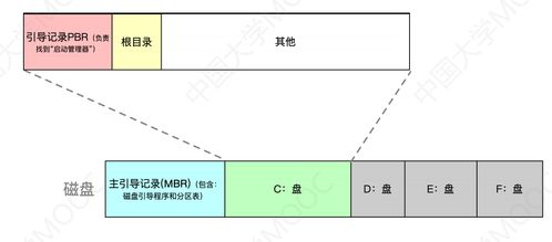 計算機系統概述