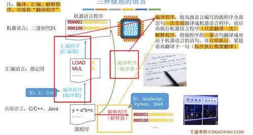 計算機系統概述