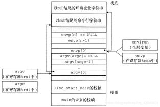 從CSAPP到Hello World 程序人生的系統觀啟蒙