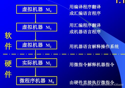 計(jì)算機(jī)系統(tǒng)概述
