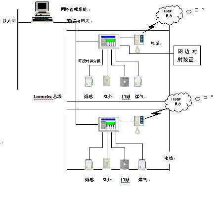 百川計(jì)算機(jī)信息系統(tǒng) 構(gòu)筑現(xiàn)代企業(yè)信息化核心基石